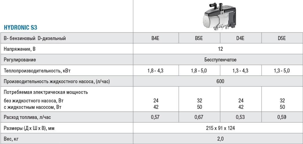 table_Eberspaecher_Hydronic3-12