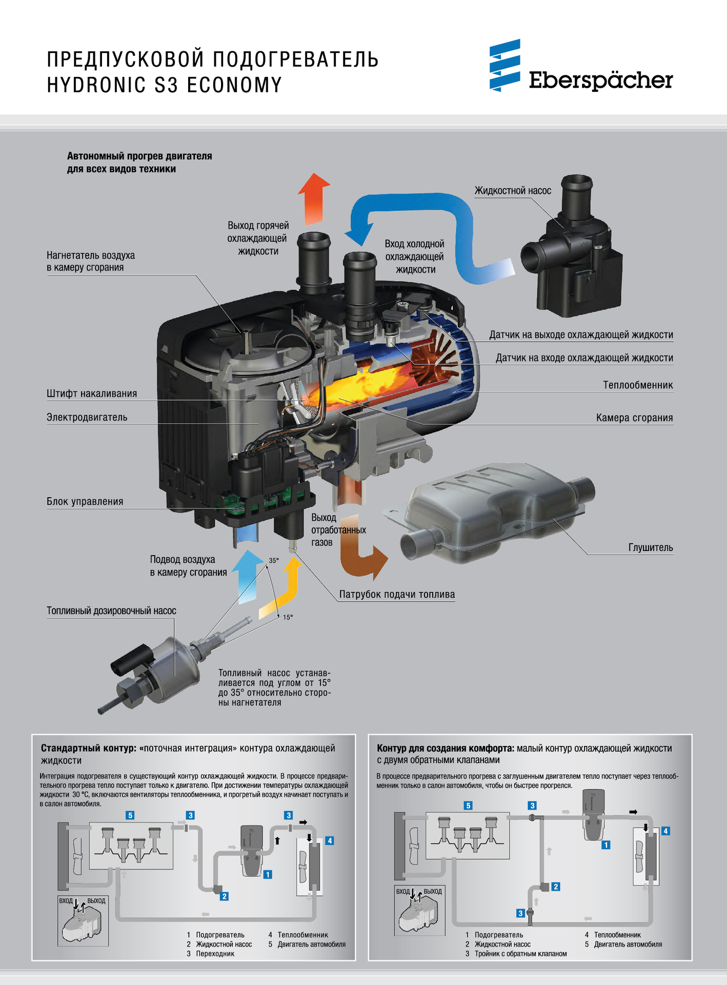 Устройство подогревателя двигателя. Отопитель Eberspacher Hydronic 10 жидкостная схема. Схема установки предпускового подогревателя Эберспехер. Автономный подогреватель Hydronic Eberspacher. Гидроник предпусковой подогреватель схема.